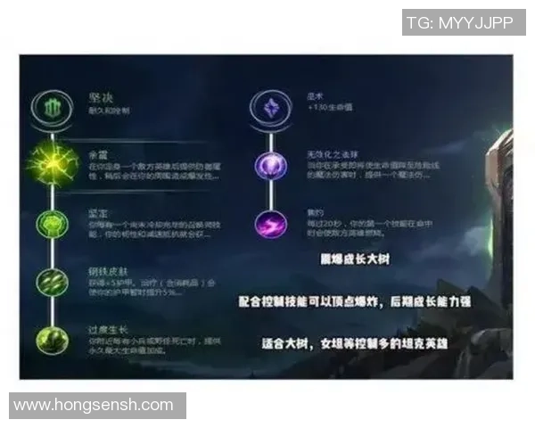 从零起步到巅峰王者之路英雄联盟全方位攻略指南 从零起步到巅峰王者之路英雄联盟全方位攻略指南